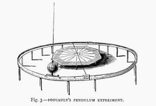 Demonstrating the Earth's rotation using Foucault's pendulum in a church, 1881