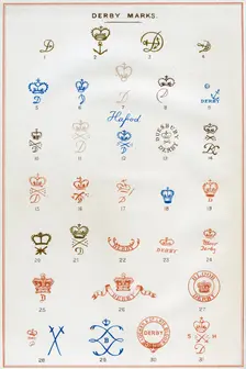 Derby marks, 1876