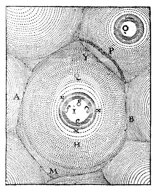 Descartes' model of the Universe, 1668. Artist: Unknown
