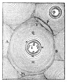 Descartes model of the Universe, 1668. Creator: Unknown