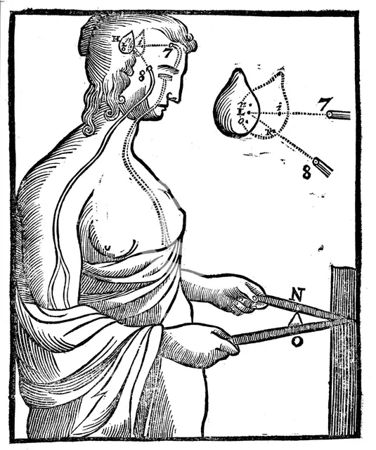 Descartes' idea of how eye passes impulse to brain and so directs a voluntary movement, 1692. Creator: Unknown.
