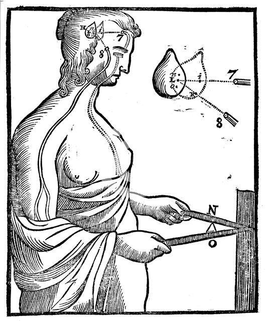 Descartes' idea of how eye passes impulse to brain and so directs a voluntary movement, 1692. Artist: Unknown