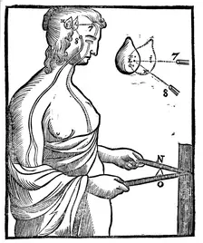Descartes idea of how eye passes impulse to brain and so directs a voluntary movement, 1692. Creator: Unknown