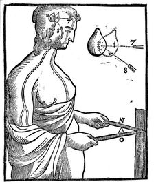 Descartes idea of how eye passes impulse to brain and so directs a voluntary movement, 1692