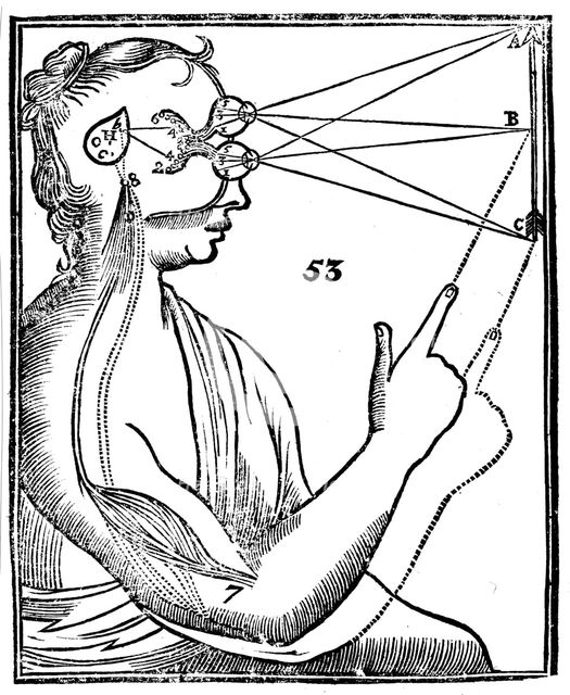 Descartes' idea of vision, 1692. Creator: Unknown.