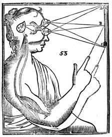 Descartes idea of vision, 1692. Creator: Unknown