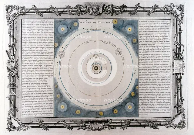 Descartes' system of the universe, 17th century, (1761). Creator: Unknown.