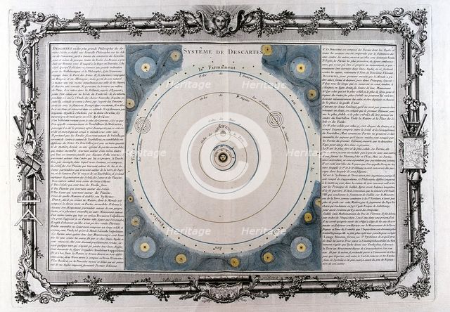 Descartes' system of the universe, 17th century, (1761). Creator: Unknown.