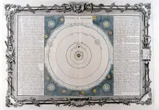 Descartes system of the universe, 17th century, (1761). Creator: Unknown