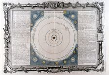 Descartes system of the universe, 17th century, (1761). Creator: Unknown