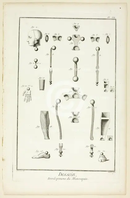 Design: Mannequin Parts, from Encyclopédie, 1762/77. Creator: A. J. Defehrt.