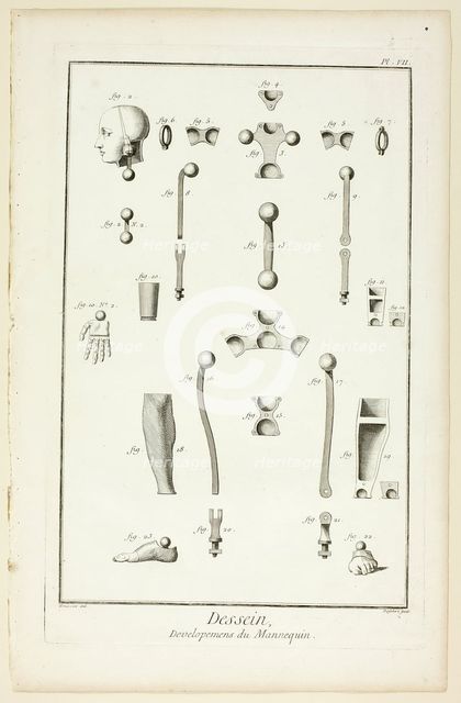 Design: Mannequin Parts, from Encyclopédie, 1762/77. Creator: A. J. Defehrt.