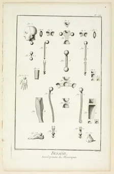 Design: Mannequin Parts, from Encyclopédie, 1762/77. Creator: A. J. Defehrt