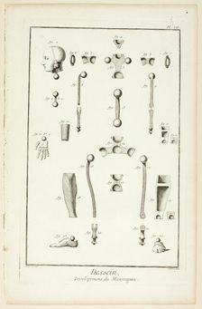 Design: Mannequin Parts, from Encyclopédie, 1762/77. Creator: A. J. Defehrt