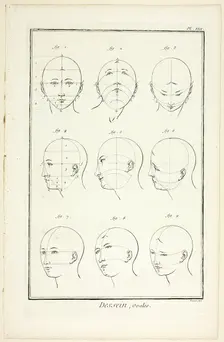 Design: Ovals, from Encyclopédie, 1762/77. Creator: Benoit-Louis Prevost