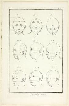 Design: Ovals, from Encyclopédie, 1762/77. Creator: Benoit-Louis Prevost