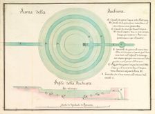 Design for a Fish-Pond in Plan and Section, 18th century. Creator: Anon