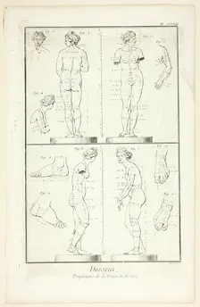 Design: Proportions of the Medici Venus, from Encyclopédie, 1762/77. Creator: Benoit-Louis Prevost
