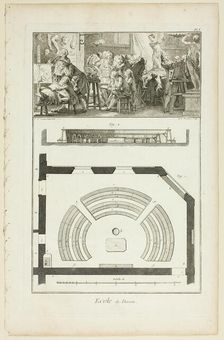 Design School, from Encyclopédie, 1763. Creator: Benoit-Louis Prevost