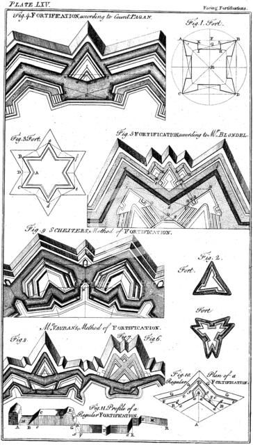 Designs of fortifications, 1764. Artist: Unknown