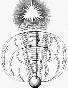 Divine harmony, 1617-1619. Artist: Anon