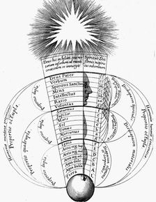 Divine harmony, 1617-1619. Creator: Anon