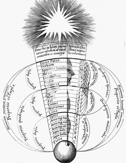 Divine harmony, 1617-1619. Creator: Anon.