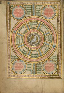 Diagram with a Dove; De Natura Avium; De Pastoribus et Ovibus, 1277 or after. Creator: Unknown
