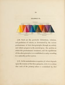 Diagram concerning the mixing of secondary colours, 1817. Creator: George Field