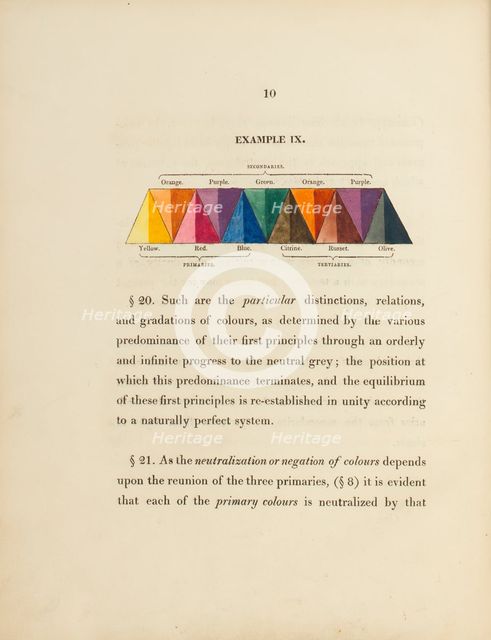 Diagram concerning the mixing of secondary colours, 1817.  Creator: George Field.