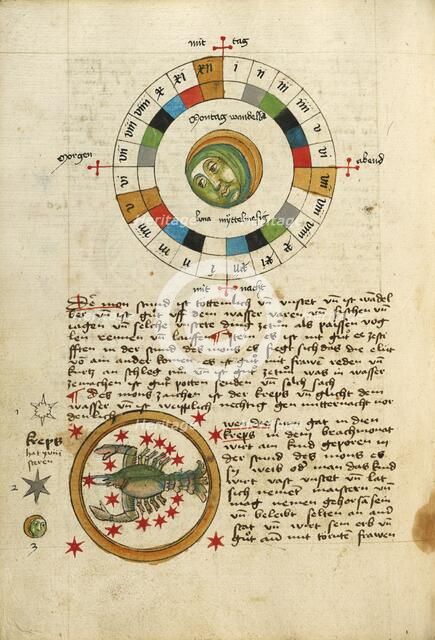 Diagram for Monday: Cancer, shortly after 1464. Creator: Unknown.