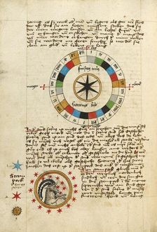 Diagram for Saturday: Capricorn, shortly after 1464. Creator: Unknown