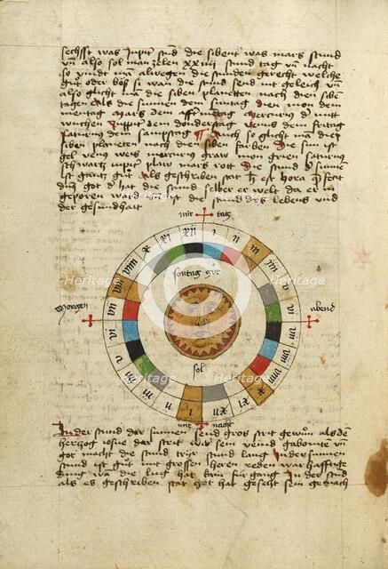 Diagram for Sunday, shortly after 1464. Creator: Unknown.