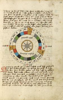 Diagram for Wednesday, shortly after 1464. Creator: Unknown