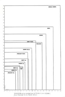 Diagram giving comparisons of thirteen sizes of paper from Foolscap 8vo to Double Crown 1919