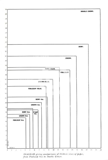 'Diagram giving comparisons of thirteen sizes of paper from Foolscap 8vo to Double Crown', 1919. Artist: Unknown.