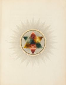 Diagram of tertiary colour harmonies, 1817. Creator: George Field