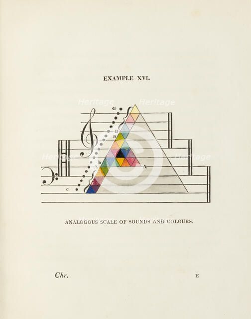 Diagram of the analogous scale of sounds and colours, 1817. Creator: George Field.