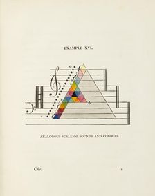 Diagram of the analogous scale of sounds and colours, 1817. Creator: George Field