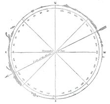 Diagram of the position of the luminous prominences, 1860. Creator: Unknown