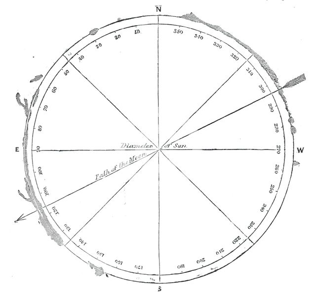 Diagram of the position of the luminous prominences, 1860. Creator: Unknown.