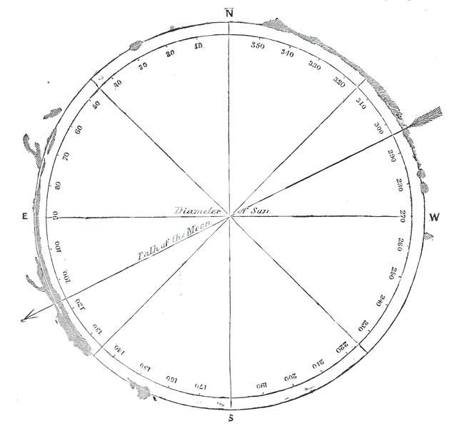 Diagram of the position of the luminous prominences, 1860. Creator: Unknown.