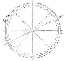 Diagram of the position of the luminous prominences, 1860. Creator: Unknown