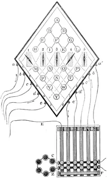 Diagram of William Cooke and Charles Wheatstone's five-needle telegraph, 1837, (19th century). Creator: Unknown
