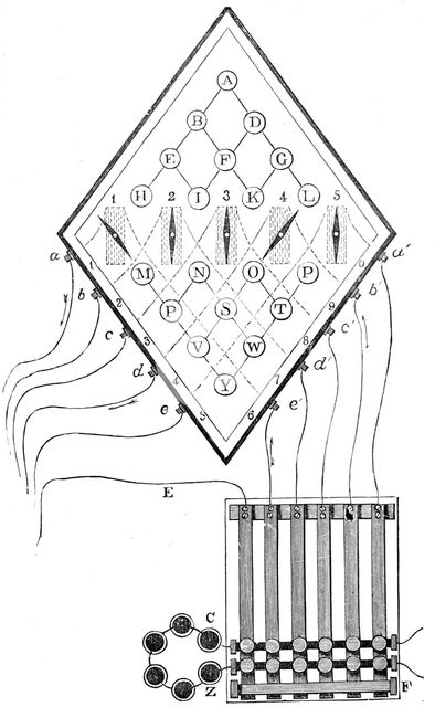 Diagram of William Cooke and Charles Wheatstone's five-needle telegraph, 1837, (19th century). Creator: Unknown.