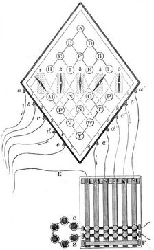 Diagram of William Cooke and Charles Wheatstone's five-needle telegraph, 1837, (19th century)