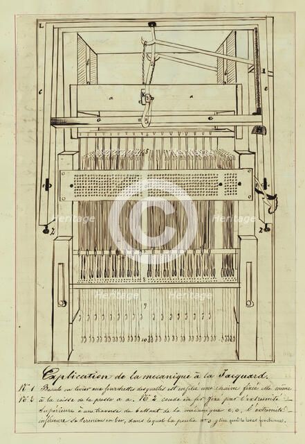 Diagram of a Jacquard loom, 1838-1845.  Creator: Unknown.