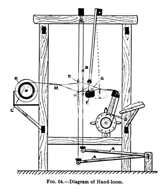 'Diagram of Hand-loom', c1917. Artist: Unknown.