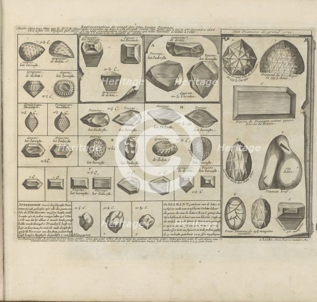 Diamonds. Above right - Great Mogul Diamond. From Les Indes Orientales et Occidentales et autres by 