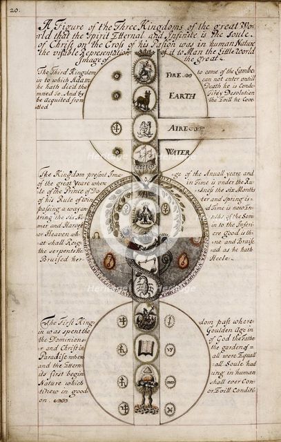 Discourse on Geomancy, ca 1685. Artist: Anonymous  